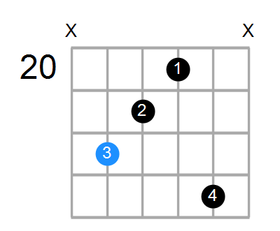 Gaug(add#9) Chord